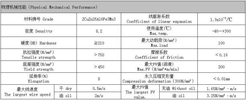 C86300 Flange Bronze Bushing with Solid Lubricating Custom Made