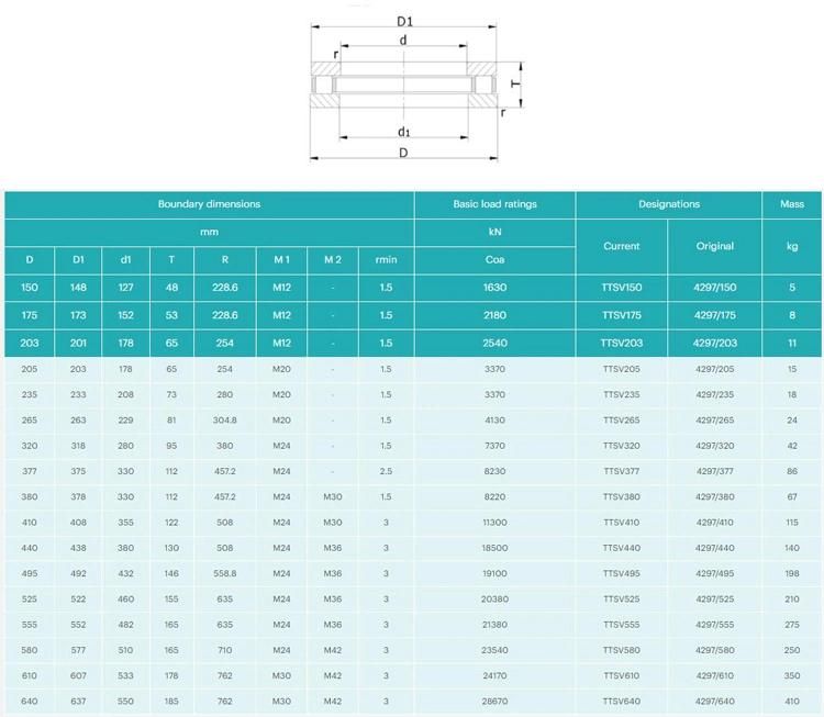 440mm Ttsv440 Cylindrical, Tapered and Spherical Thrust Roller Bearing Factory