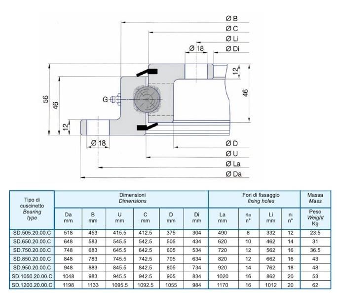 Torriani Gianni Flanged Ball Slewing Ring Bearing (SD. 950.20.00. C)