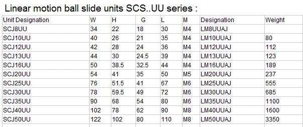 Adjustable Linear Bearing Scj12uu Scj8uu Scj10uu Scj13uu Scj16uu