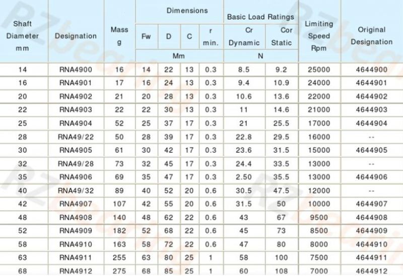 Bearings Ball Bearing China Supplier HK0810 Needle Roller Bearing for Transportation Vehicles