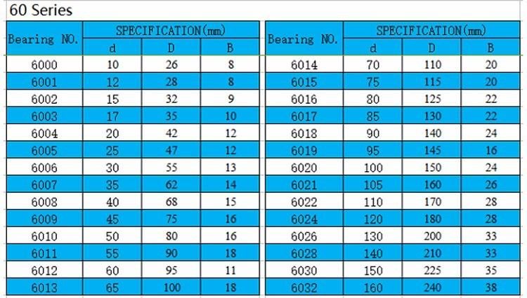 China Manufacturer Long Life Mini Bearing