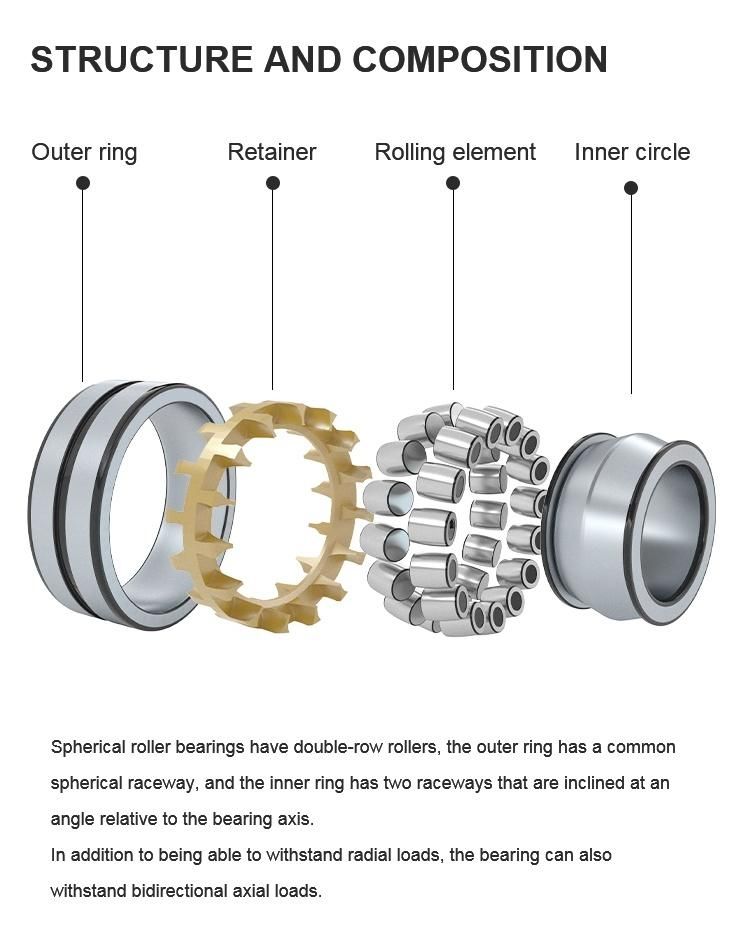 Heay Duty Used on Heavy Truck and Bus Gcr15 Material 23026c 24036ca/W33 24040ca 23256K 22220ck NTN Koyo NSK Spherical Roller Bearing