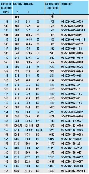 Crossed Roller Bearing Slewing Ring Bearing External Gear Bearing Teeth Bearing Turntable Bearing Rotary Bearing (9E-1Z30-0980-16)