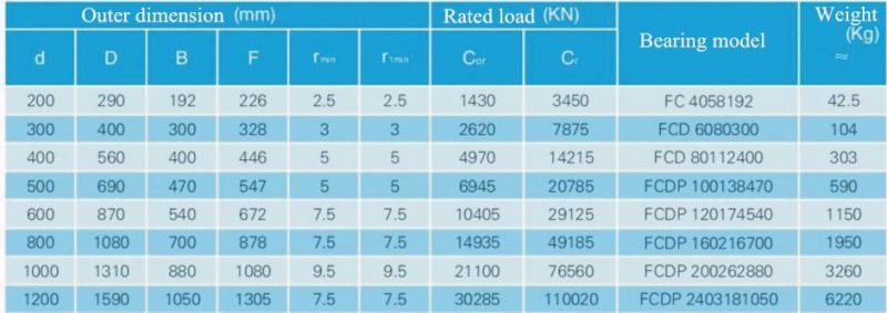 OEM Customized Cylindrical Roller Bearings for Auto Spare Parts