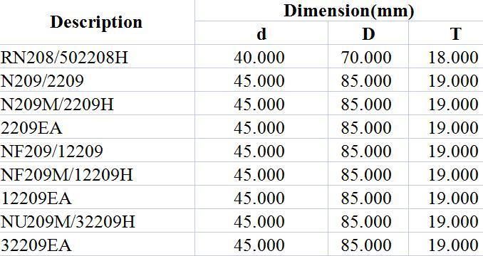 Spherical Roller Bearing Rn208/502208h N209/2209 N209m/2209h 2209ea NF209/12209 NF209m/12209h 12209ea Nu209m/32209h 32209ea Textile, Printing, Motor