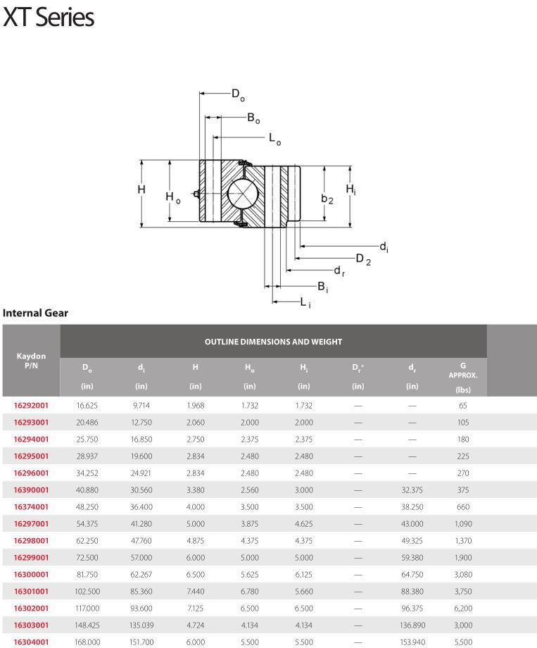 Single Row Ball Slewing Bearings Turntable Bearings with Internal Teeth 16302001