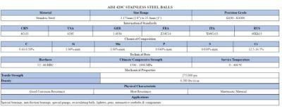 AISI 420c Stainless Steel Ball