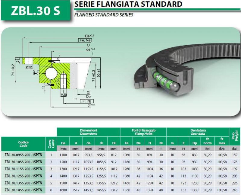 Slewing Bearings with Internal Teeth and Flange Zbl. 30.1255.200 -1sptn