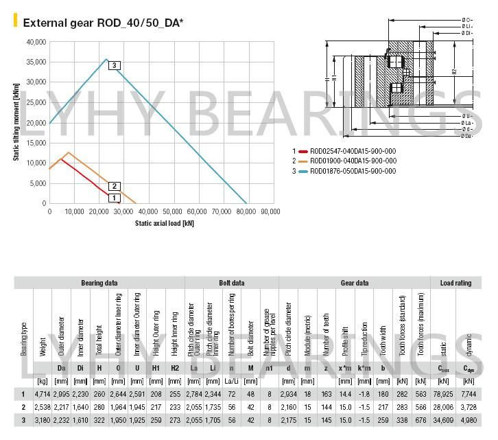 Rod01847-015da15-900-000 Triple Row Roller Slewing Ring Bearing