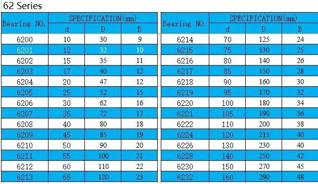 Axial Radial Ball Bearings 15X35X11 6202 Z C3 6202 RS High Quality 6202 Zz Ball Bearing 6202 Bearings