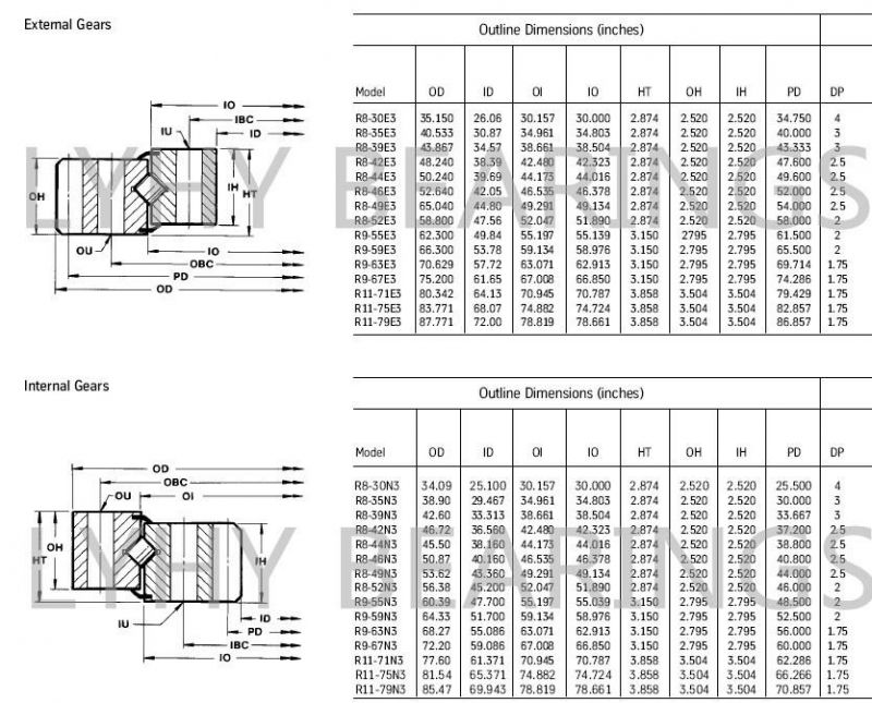 Cross Roller Swing Bearing External Gears Slewing Rings Bearings Rotek Toothed Gearing Turntable Bearings (R11-71E3) for Tower Cranes