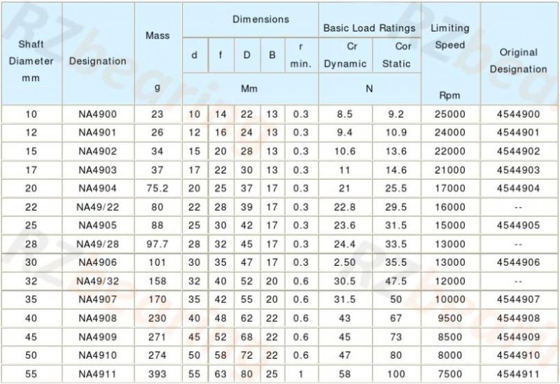 Bearing Needle Bearings High Precision Needle Roller Bearing HK0509