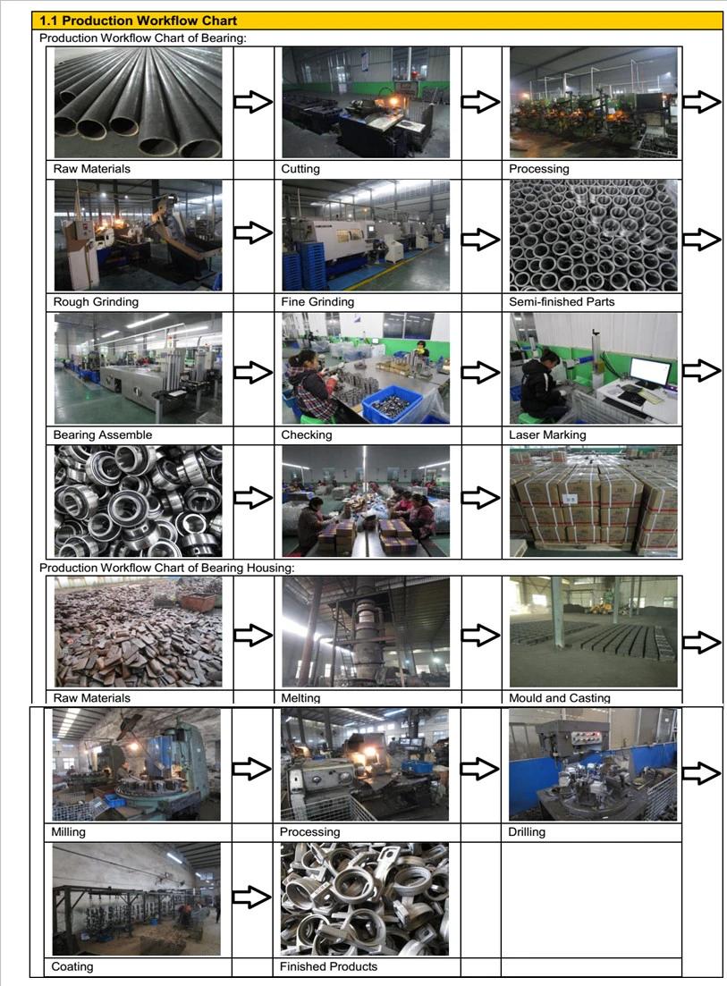 ISO Certified Pillow Block Bearings/Bearing Housing/Mounted Units (Ucp200 Ucp300 Ucpx00)