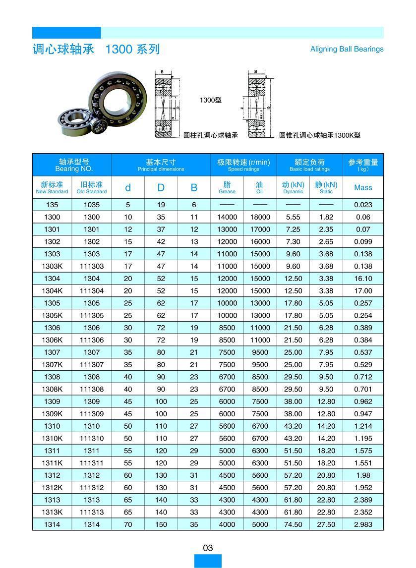 Aligning Ball Bearing