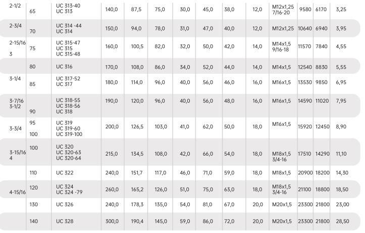 Insert Bearing /Bearing Manufacture/UC306 UC312