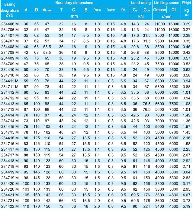 Zys Angular Contact Ball Bearing Type Thrust Ball Bearings 234719m for Shaft Ends