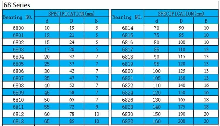 6806zz Deep Groove Ball Bearings 30mm Inner Dia 42mm Od 7mm Bore Double Shielded Chrome Steel