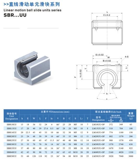 Linear Guide Rail Linear Slide Unit for CNC Machine SBR16uu SBR16luu Guide Rail