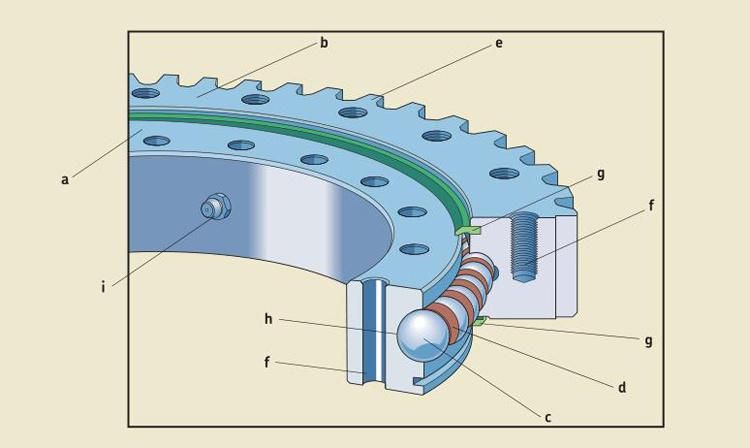 010.30.500 602mm Single Row Four Points Contact Ball Bearing Without Gear