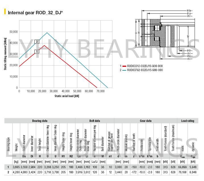 Rod01847-015da15-900-000 Triple Row Roller Slewing Ring Bearing