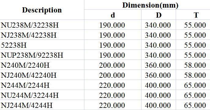 Spherical Roller Bearing Nu238m/32238h Nj238m/42238h 52238h Nup238m/92238h N240m/2240h Nj240m/42240h N244m/2244h Nj244m/4244h Nu244m/32244h Extile, Printing,