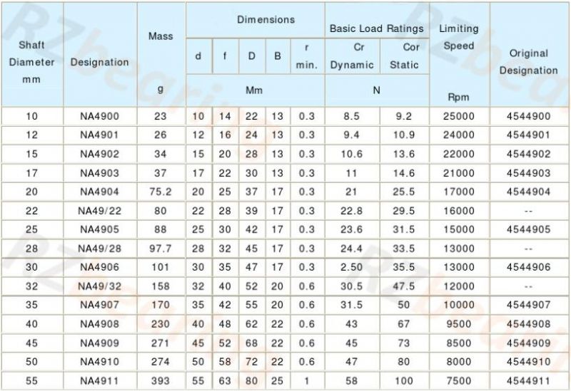 Bearings Tapered Roller Bearing Needle Roller Bearing with Full Inner Ring HK2018 for Motorcycle Parts