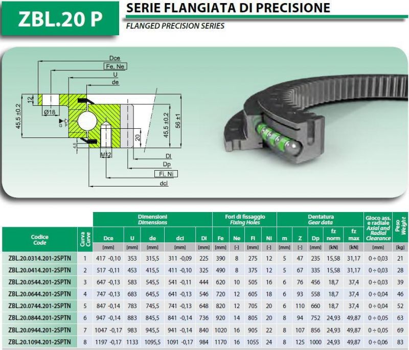 Lyhy Light Slewing Bearings with Internal Teeth and Flange Zbl. 20.0844.201 -1sptn