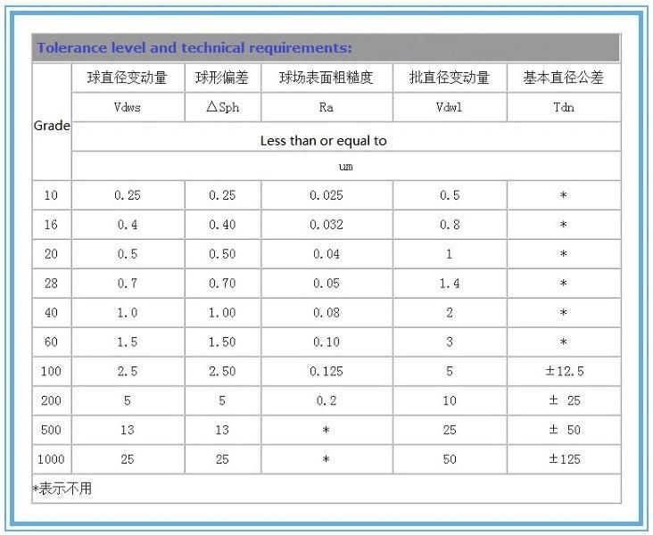 3.969mm"4.762mm"5.556mm"6.35mm" AISI304L Stainless Steel Ball