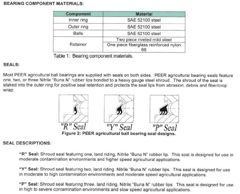 SAE 52100 Steel 203KRR5 Round Bore Special Agricultural Ball Bearings