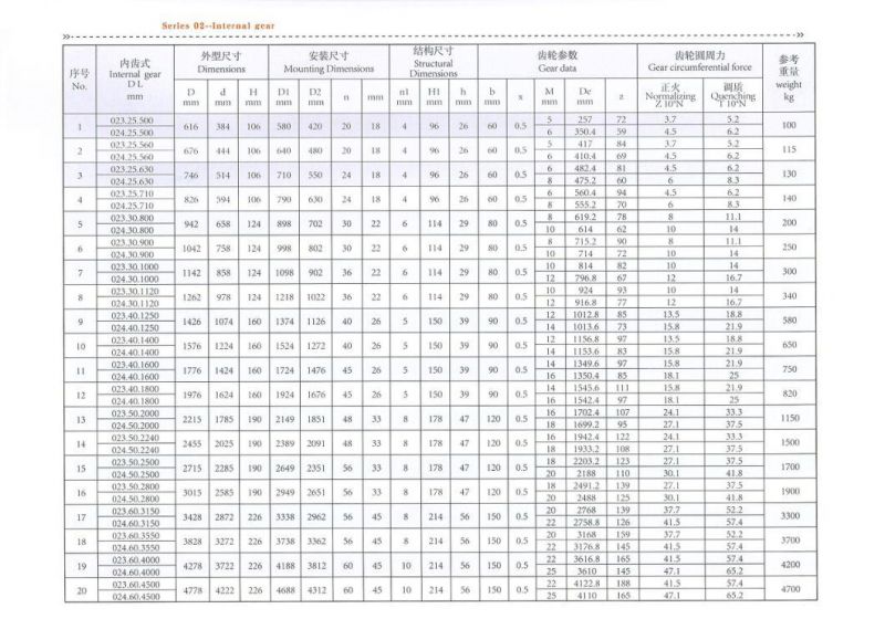 Slewing Ring Bearing Roller Bearing Turntable Bearing External Gear Teeth Bearing Rotary Bearing Double Row Ball Slewing Bearing