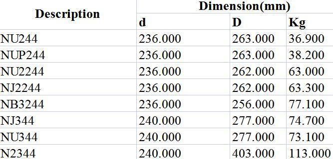 Cylindrical Roller Bearing Nu244 Nup244 Nu2244 Nj2244 Nb3244 Nj344 Nu344 N2344 The Generator Internal Combustion Engines Medium and Large Motors Gas Turbines