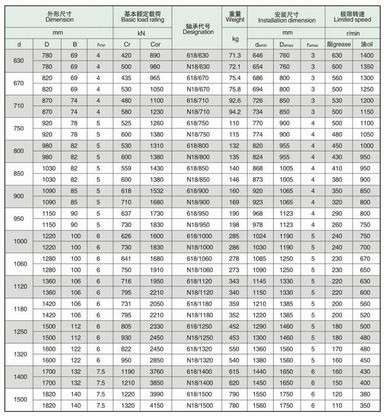 1400*1700 618/1400 High Speed Deep Groove Ball Strander Bearing