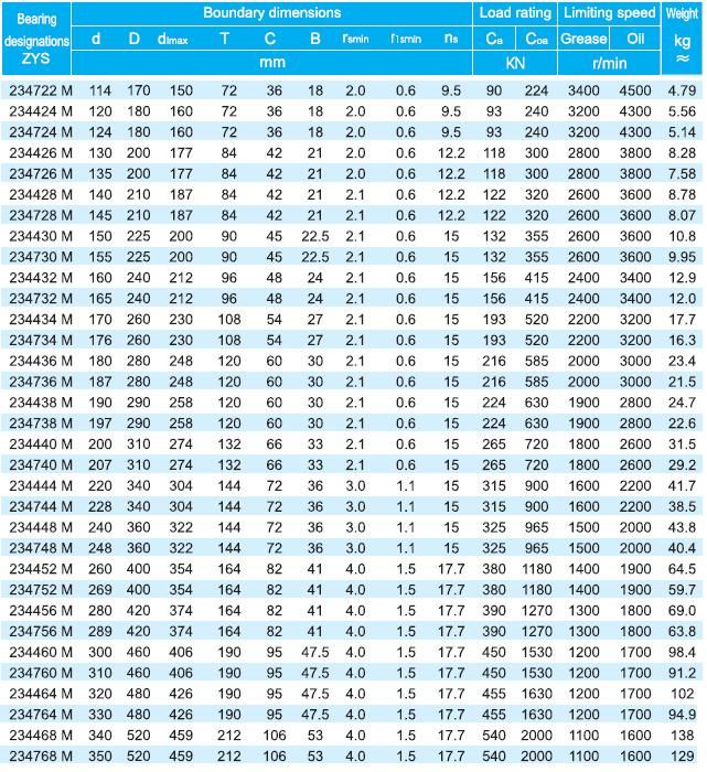 Zys Machinery Part Thrust Angular Contact Bearings 234460m From Ball Bearing Supplier