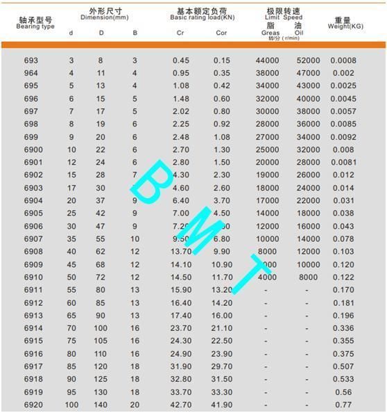 Ceiling Fan Bearing 6201 6202zz Original Bmt Bearing Factory Auto Bearings