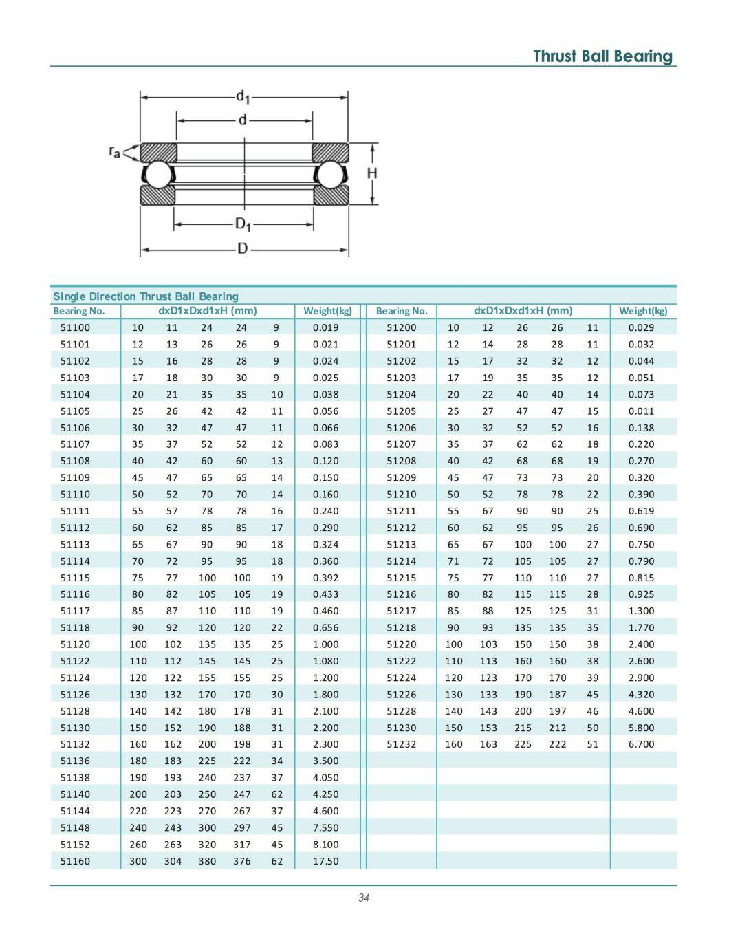 Best Selling High Precision Thrust Ball Bearing