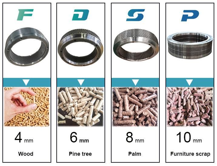 Roller Shell for Ring Die Pellet Mill Mould for Granulator