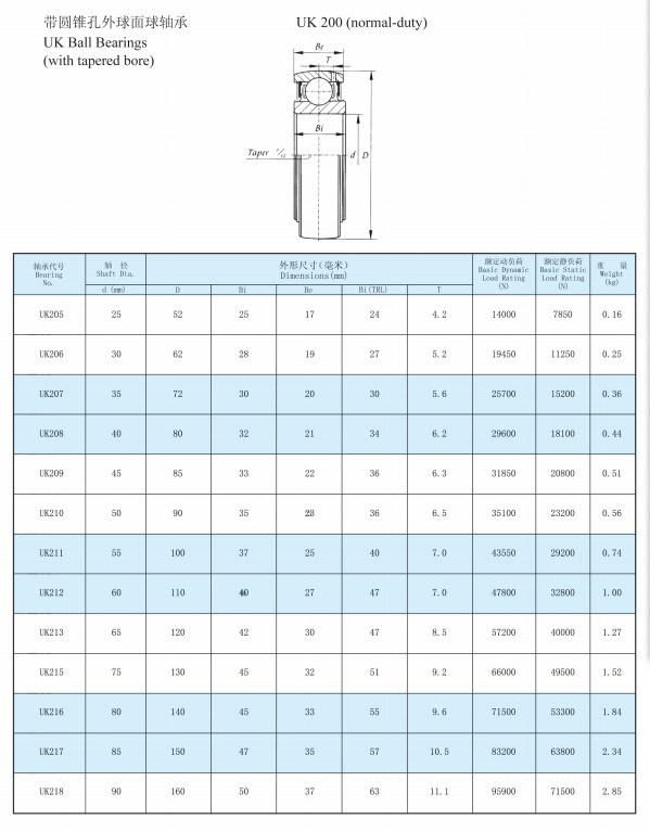 Chrome Steel UK Bearings with High Quality