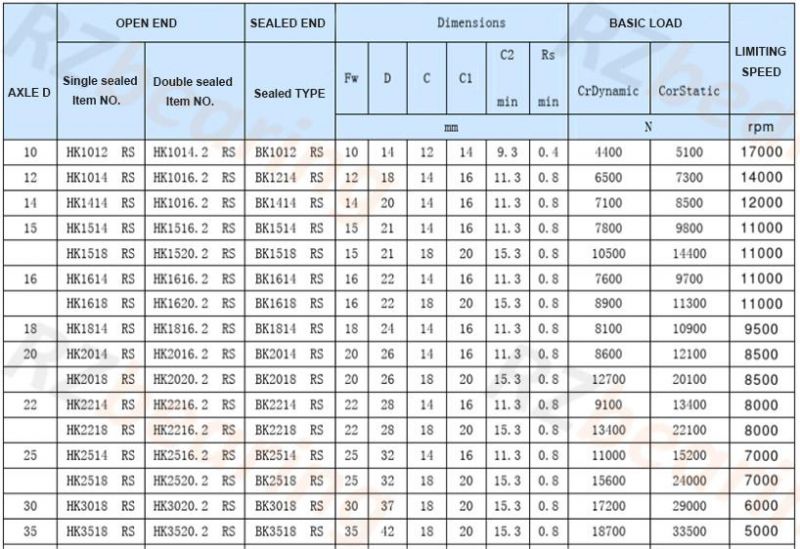 Bearings Textile Machinery Bearing Printing Machinery Na4916 Needle Roller Bearings with High Quality