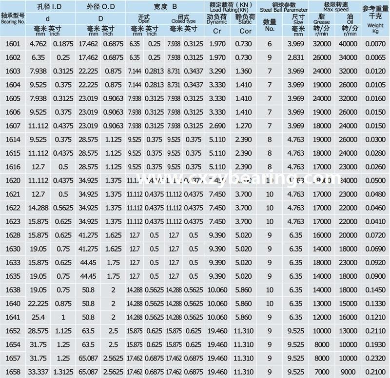 1602 Zz-2RS 6.35X17.462X7.938mm Auto Agricultural Wheel Roller Ball Bearing-High Performance