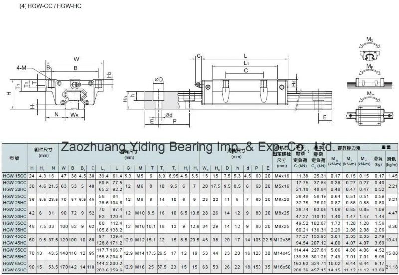 Original Taiwan Hiwin Brand Linear Motion Bearing HGH15ca HGH25ca HGH35ca