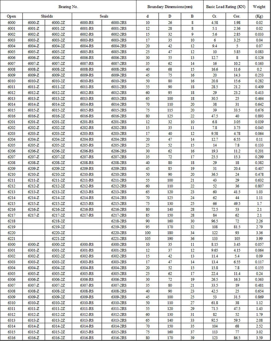 Free Sample Auto 40*90*23mm Deep Groove Ball Bearing 6308-2RS Wheel Hub Wheel Hub Bearing 6308-2RS