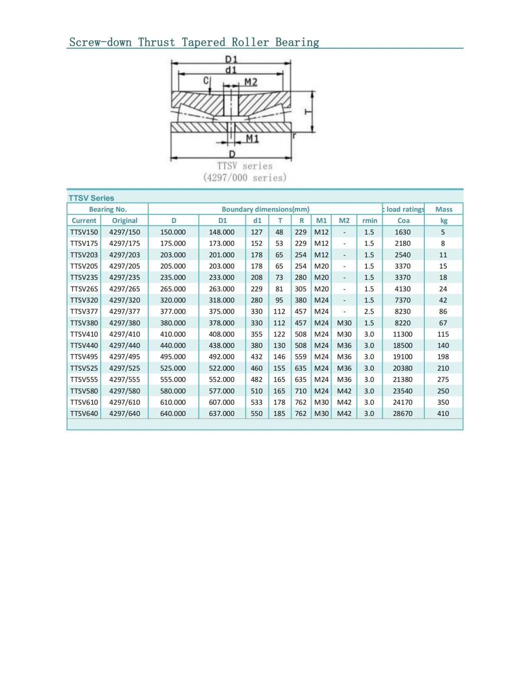 Best Selling TTSV Series Screw-down Thrust Tapered Roller Bearing