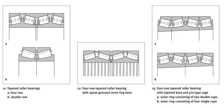 630mm 3806/630 4-Row Tapered Roller Bearings for Rolling Mills