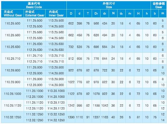 Hot Internal Gear Crossed Roller Slewing Ring Bearing for Tower Crane