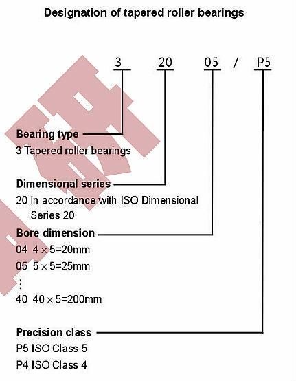 Zys Good Performance Huge Four-Row Tapered Roller Bearing