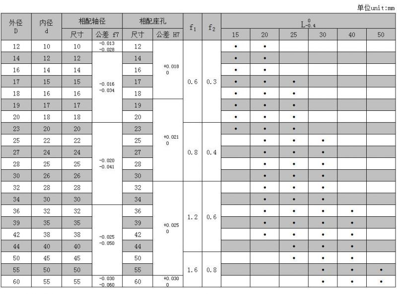 Bimetal Bushing Composite Slide Bearing Bush