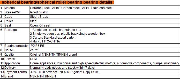 for Train Rolling Mill Printing Woodworking Machine Spherical Roller Bearing 24182