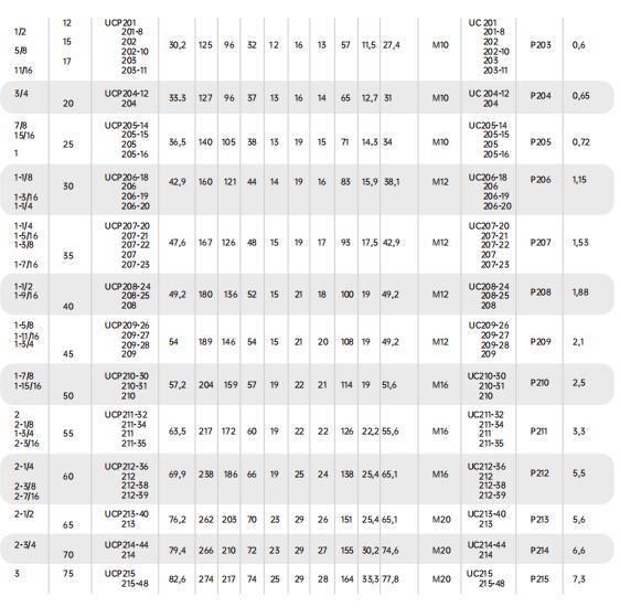 Insert Bearing UK210, UK212, UK215, G10, Zv2, Zv3, P6plus