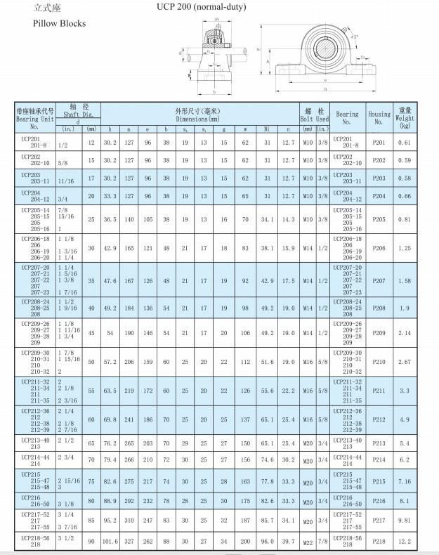 Bearings/ Ht200 Housing, Gcr15 Bearing (UCT P UCF208)